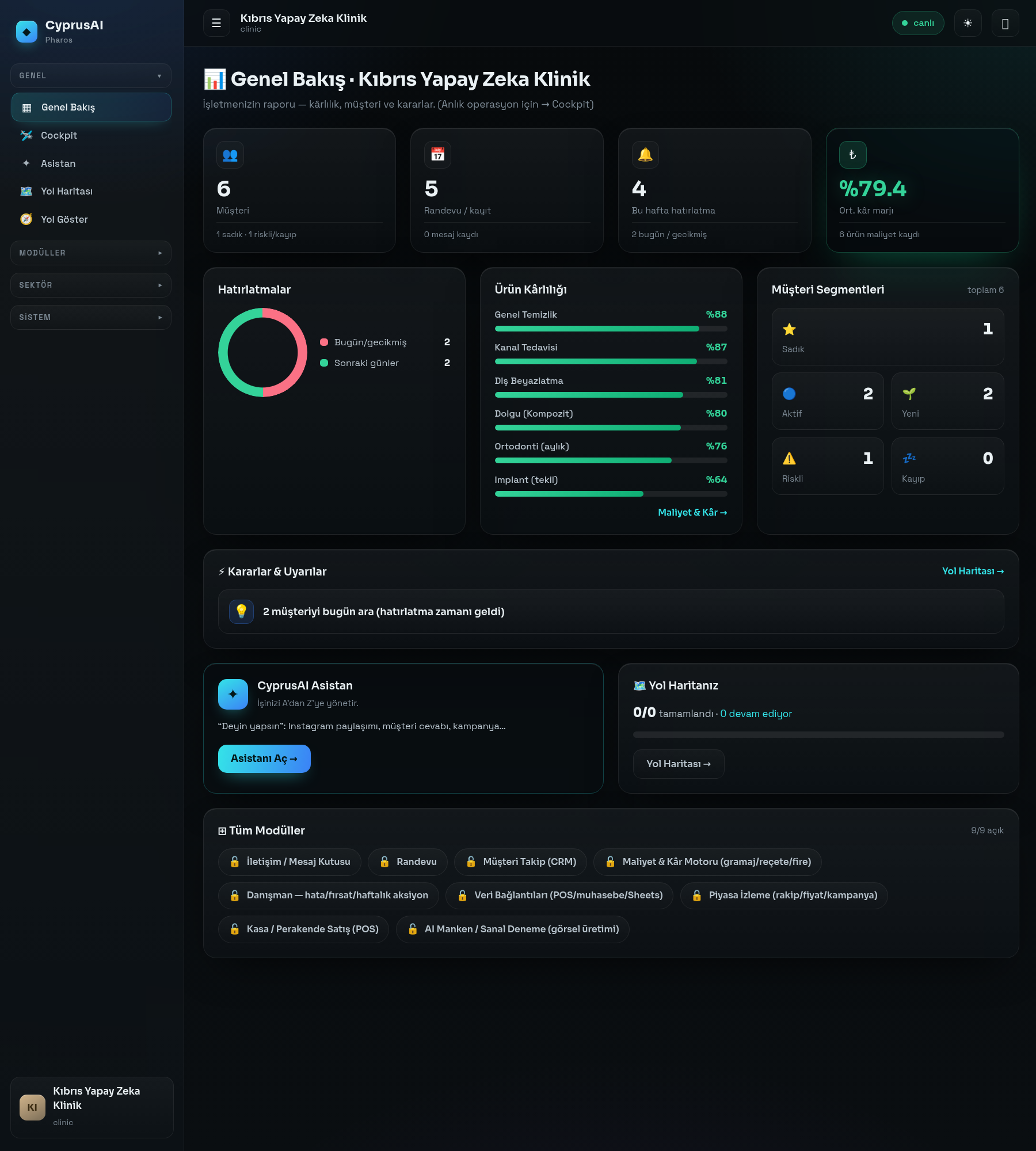 🦷 overview